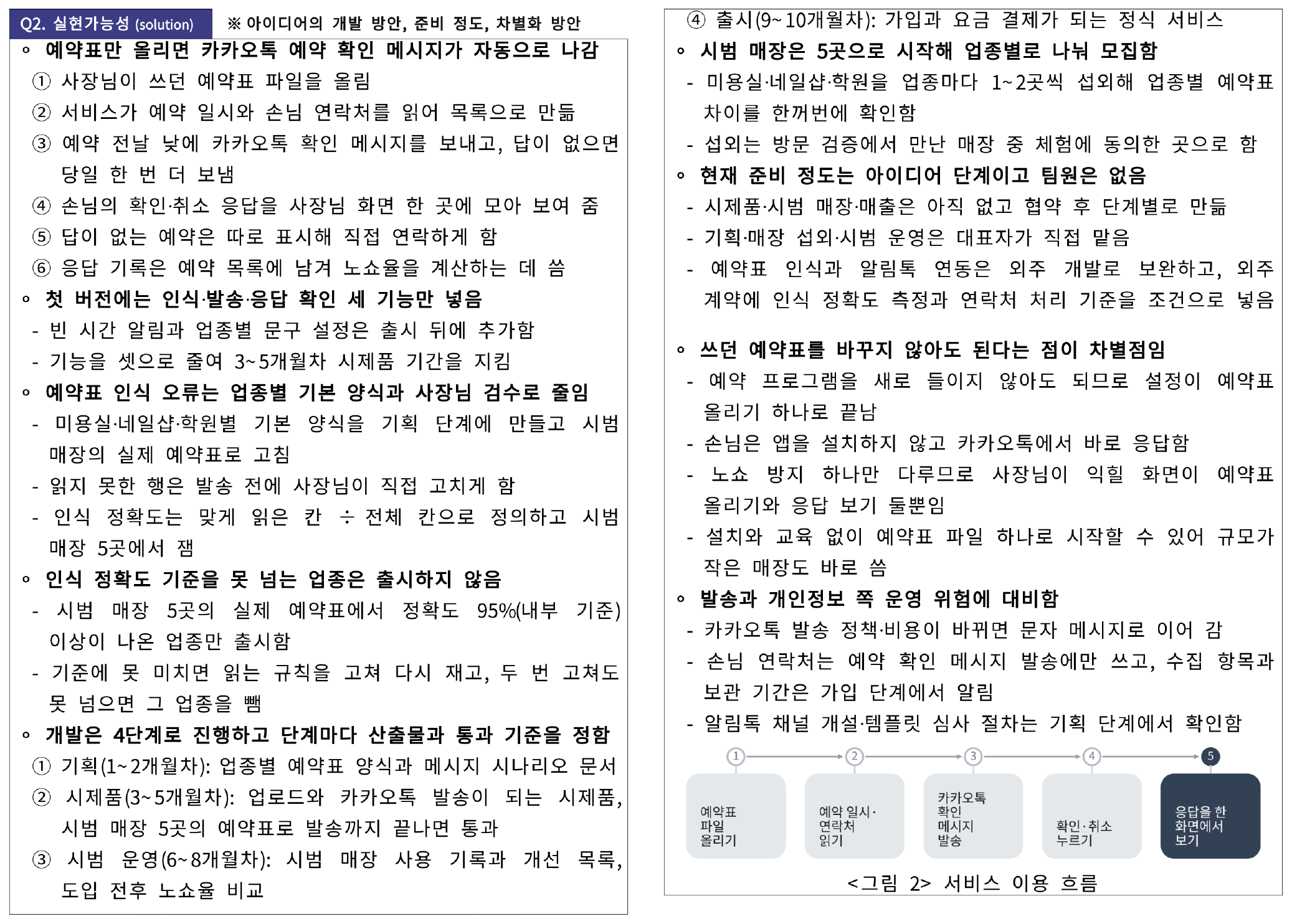 모두의 창업 1R 사업계획서 제출본 4쪽과 5쪽을 나란히 놓은 그림으로 Q2 실현가능성 칸에 번호 줄과 하이픈 세부 줄이 이어지고 5쪽 맨 아래에 서비스 이용 흐름 도식이 들어간 화면
